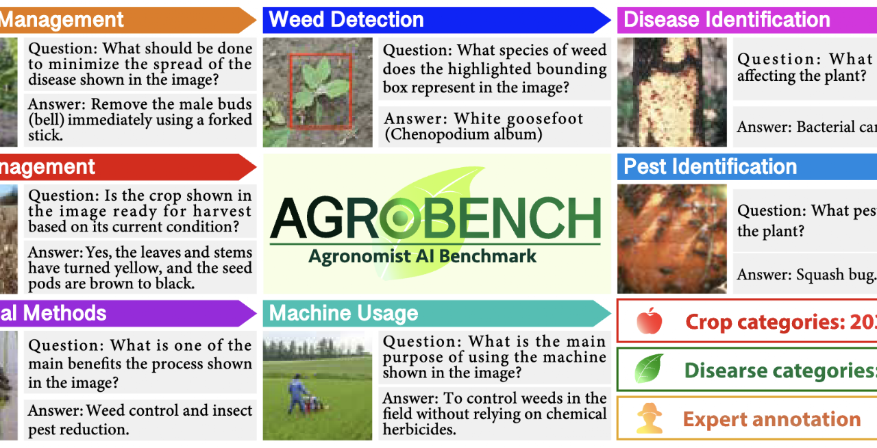 Risa Shinoda 篠田理沙 — AgroBench teaser