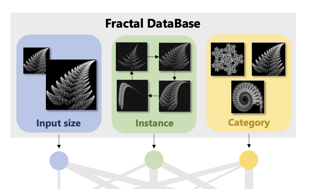 Risa Shinoda 篠田理沙 — Exploring the Potential of Neural Dataset Search teaser